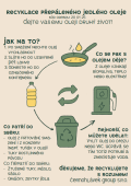 recyklace olej