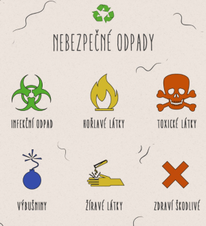 nebezpečný odpad
